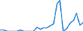 Indicator: Number of: Exports to Togo from California