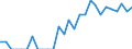 Indicator: Number of: Identified Exporters to Togo from California