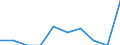 Indicator: Number of: Exports to Togo from Colorado