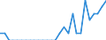 Indicator: Number of: Identified Exporters to Togo from Colorado