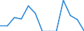 Indicator: Number of: Exports to Togo from Connecticut