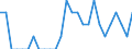 Indicator: Number of: Identified Exporters to Togo from District of Columbia