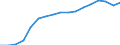 Indicator: Number of: Bank Branches for Togo