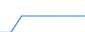 Indicator: Number of: h a Bank Loan or Line of Credit to Total Firms for Togo