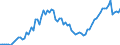 Indicator: Number of: abilities to GDP for Togo