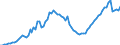 Indicator: Number of: System Deposits to GDP for Togo