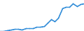 Indicator: Number of: rance Premium Volume to GDP for Togo