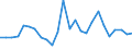 Indicator: Number of: Insurance Premium Volume to GDP for Togo