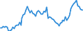 Indicator: Number of: redit by Deposit Money Banks and Other Financial Institutions to GDP for Togo