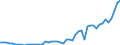 Indicator: Number of: Government and State-Owned Enterprises to GDP for Togo