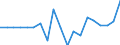 Indicator: Number of: icator in Banking Market for Togo