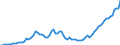 Indicator: Number of: abilities (Broad Money) for Togo