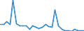 Indicator: Number of: Loans and Deposits of Reporting Banks in Relation to the Banking Sector for Togo