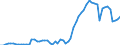 Indicator: Number of: e Inflows to GDP for Togo