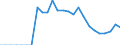 Indicator: Number of: sets to Deposits and Short Term Funding for Togo