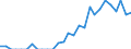 Indicator: Number of: Identified Exporters to Togo from Florida