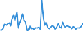 Indicator: Number of: , consumer prices for Togo