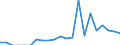 Indicator: Number of: Exports to Togo from Georgia