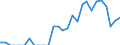 Indicator: Number of: Identified Exporters to Togo from Georgia