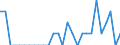 Indicator: Number of: Identified Exporters to Togo from Iowa