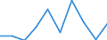 Indicator: Number of: Exports to Togo from Indiana