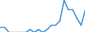 Indicator: Number of: Identified Exporters to Togo from Indiana