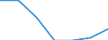 Indicator: Number of: Exports to Togo from Kentucky