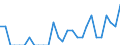 Indicator: Number of: Identified Exporters to Togo from Louisiana