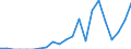 Indicator: Number of: Exports to Togo from Massachusetts