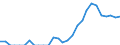 Indicator: Number of: Identified Exporters to Togo from Maryland