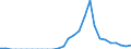 Indicator: Number of: Identified Exporters to Togo from Michigan