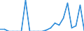 Indicator: Number of: Exports to Togo from Minnesota