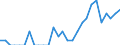 Indicator: Number of: Identified Exporters to Togo from Minnesota