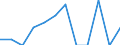 Indicator: Number of: Exports to Togo from Missouri