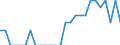 Indicator: Number of: Identified Exporters to Togo from Missouri