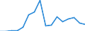 Indicator: Number of: Exports to Togo from North Carolina