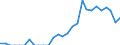 Indicator: Number of: Identified Exporters to Togo from North Carolina