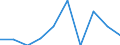 Indicator: Number of: Exports to Togo from Nebraska