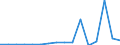 Indicator: Number of: Exports to Togo from New Jersey