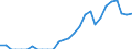 Indicator: Number of: Identified Exporters to Togo from New Jersey