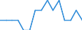 Indicator: Number of: Identified Exporters to Togo from New Mexico