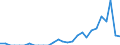 Indicator: Number of: Exports to Togo from New York