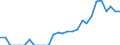 Indicator: Number of: Identified Exporters to Togo from New York