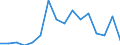 Indicator: Number of: Exports to Togo from Ohio