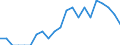 Indicator: Number of: Identified Exporters to Togo from Ohio