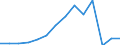 Indicator: Number of: Exports to Togo from Pennsylvania