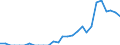 Indicator: Number of: Identified Exporters to Togo from Pennsylvania