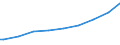 Indicator: People 15 Years and Over: e 25+ with tertiary schooling. Total (Incomplete and Completed Tertiary) for Trinidad and Tobago