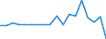 Indicator: People 15 Years and Over: of GDP) for Trinidad and Tobago