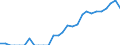 Indicator: People 15 Years and Over: idad and Tobago from California